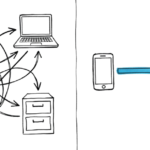 Oil and gas workflow management replacing double data entry with field to office automation