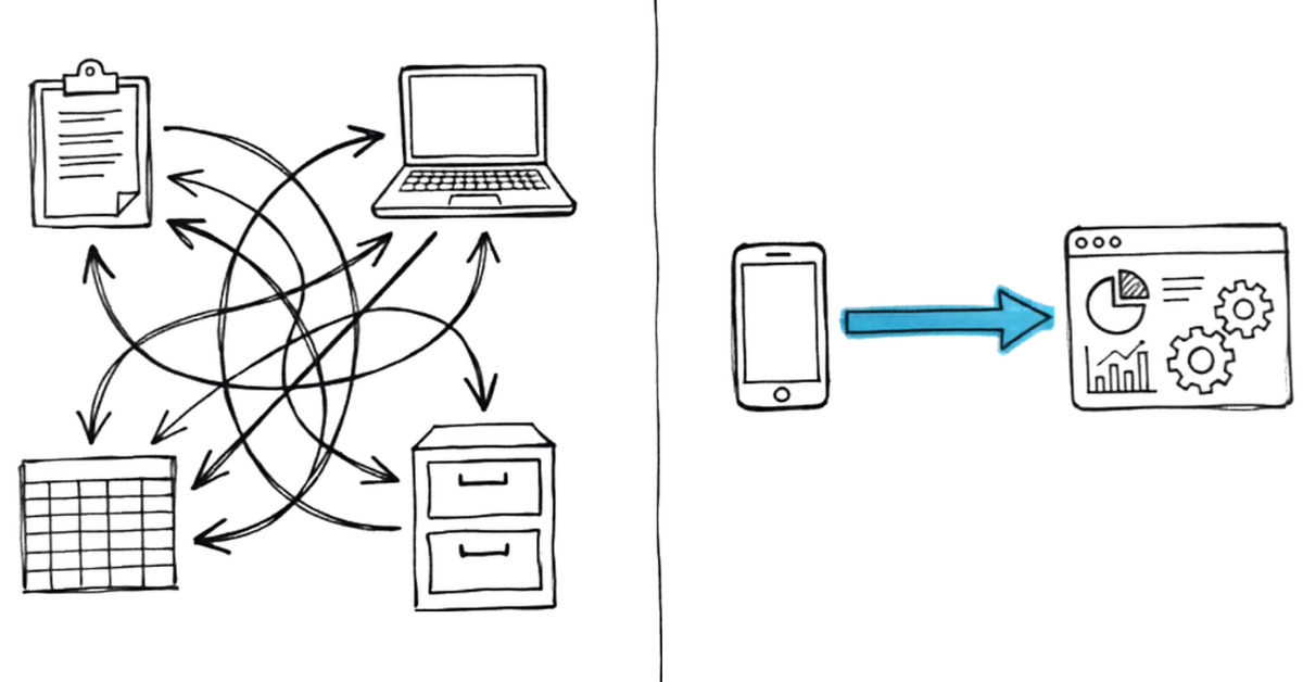 Oil and gas workflow management replacing double data entry with field to office automation