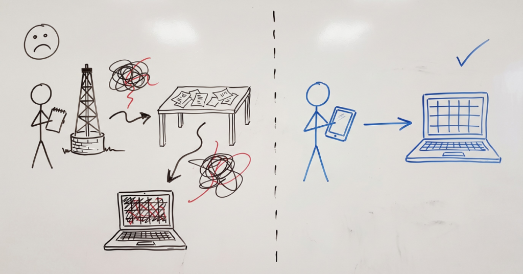 Whiteboard-style comparison of disconnected paper-based field data collection versus connected digital data flow