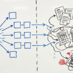 Whiteboard sketch showing the gap between AI promises and messy field data reality in oil and gas operations