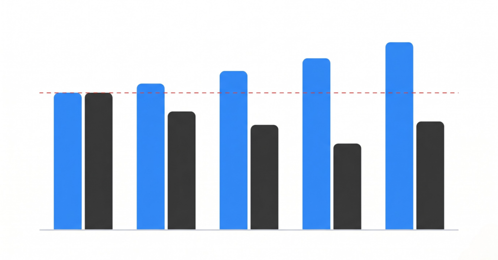 Stylized bar chart illustration showing the growing gap between required infrastructure investment and actual municipal capital spending over time