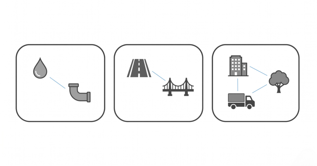 Minimal icon infographic showing three municipal asset management buckets: water infrastructure, transportation, and non-core assets
