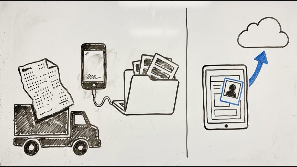 Whiteboard sketch comparing paper notes and loose photos from a well site with a single synced record on a tablet