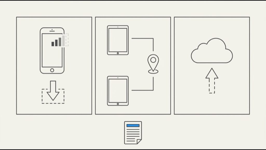 Minimal icon infographic of three ways a well site record is lost: signal dropped before the site was saved, two people saved the same site, sync ran on a weak connection