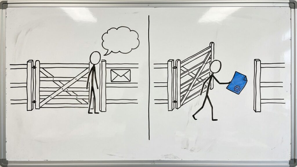 Whiteboard sketch in two panels: a person waiting at a closed gate beside an envelope, then the same person walking through the open gate holding a stamped report